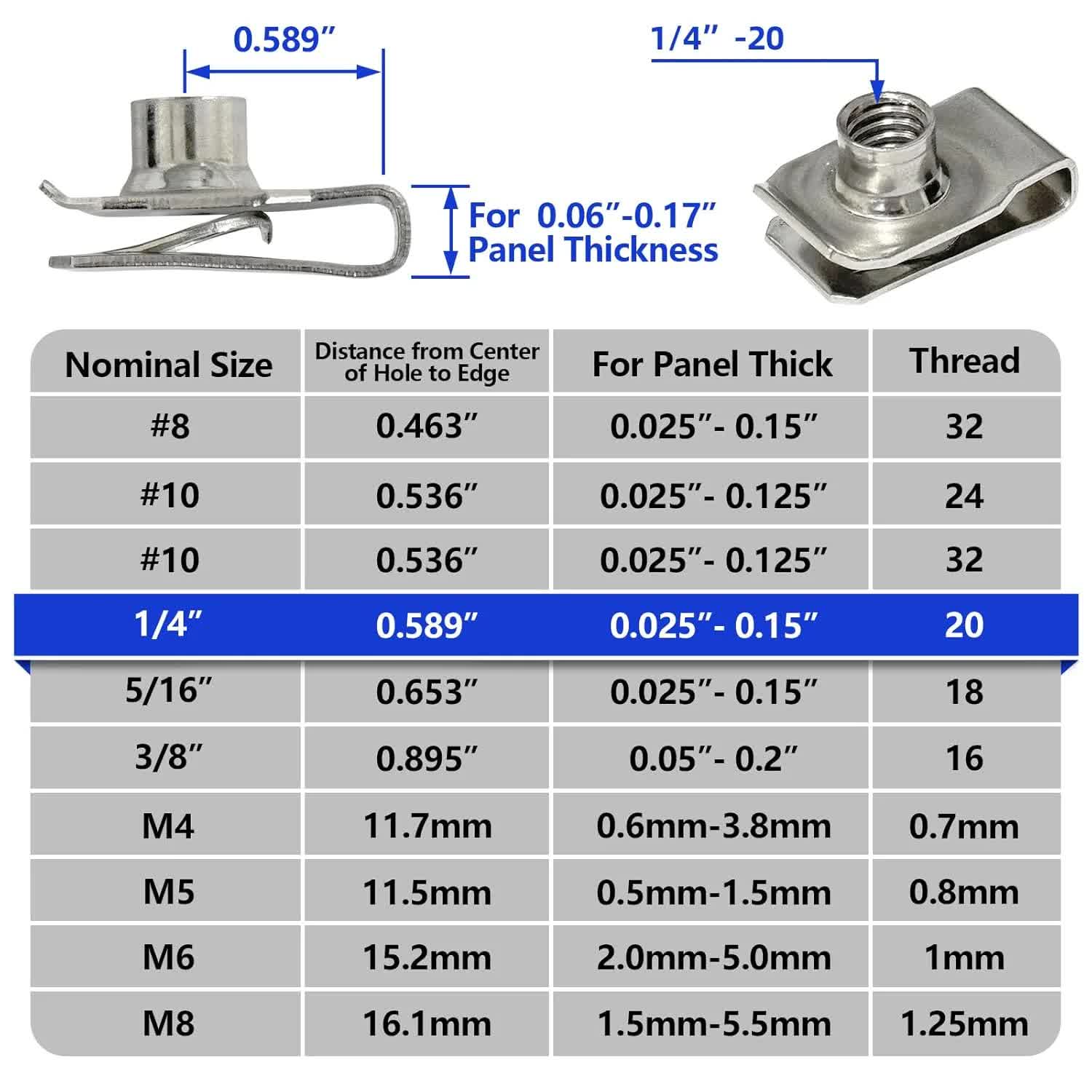 1/4-20 U-style clip-on nuts pack of 20 — view 4
