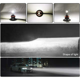 H7 Car Headlight Mini LED Lamp — view 5