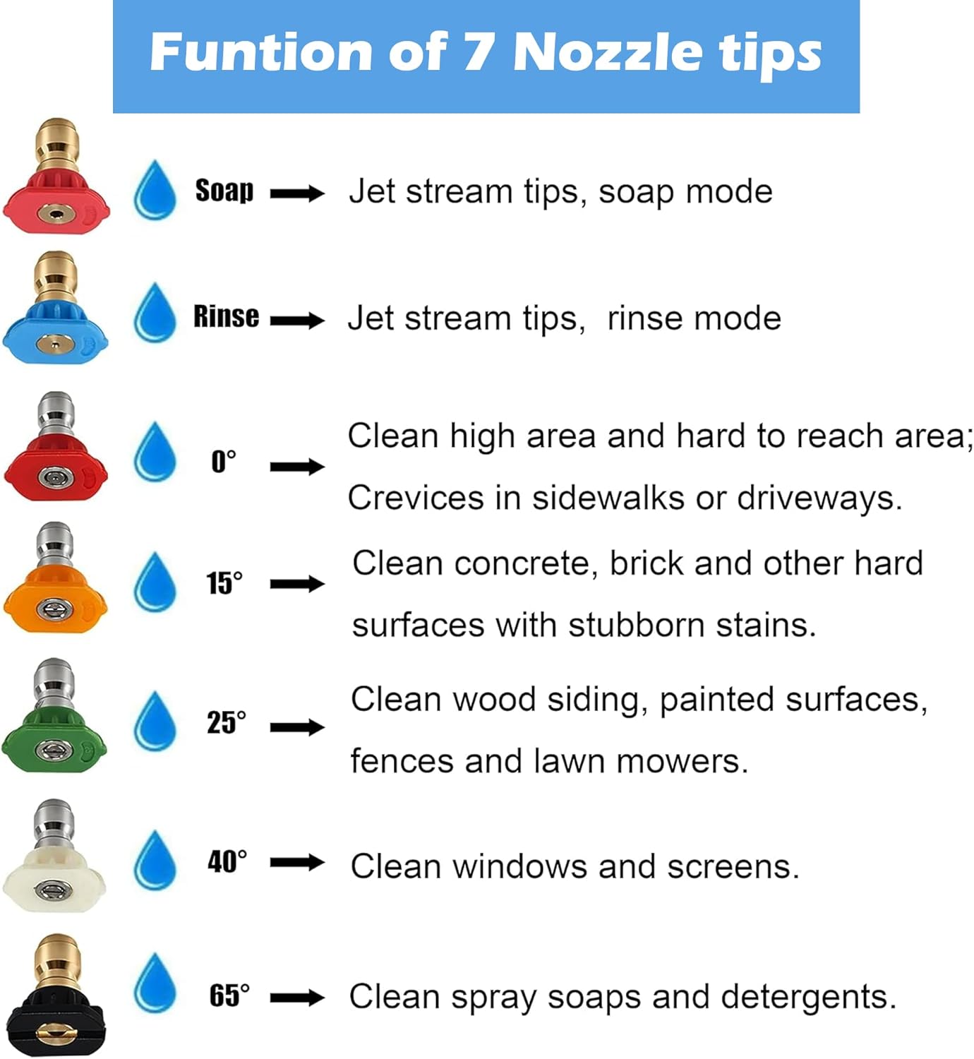 Pressure Washer Tips, Pressure Washer Nozzle — view 3