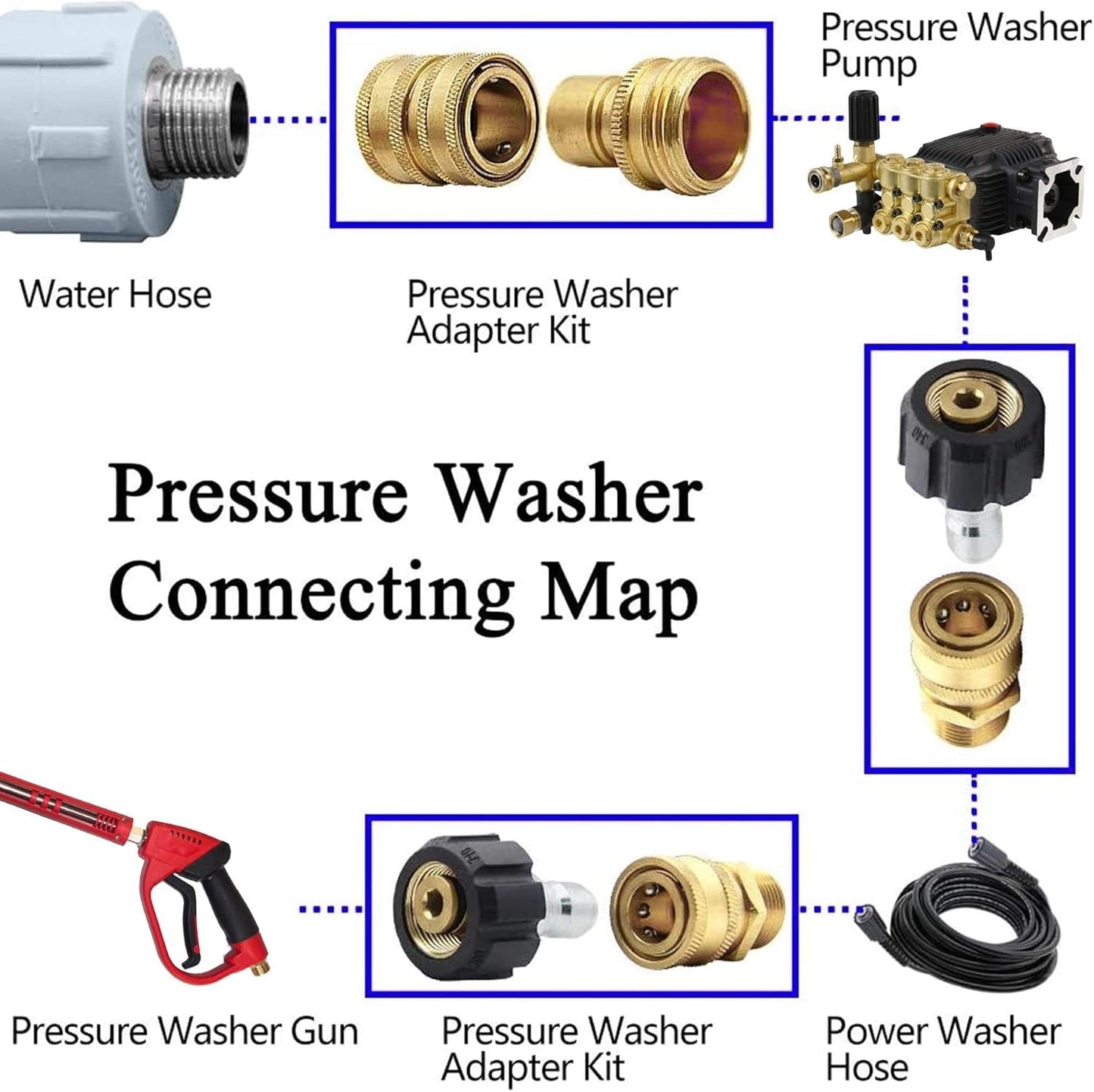 Pressure Washer Adapter Set, Quick Disconnect — view 3
