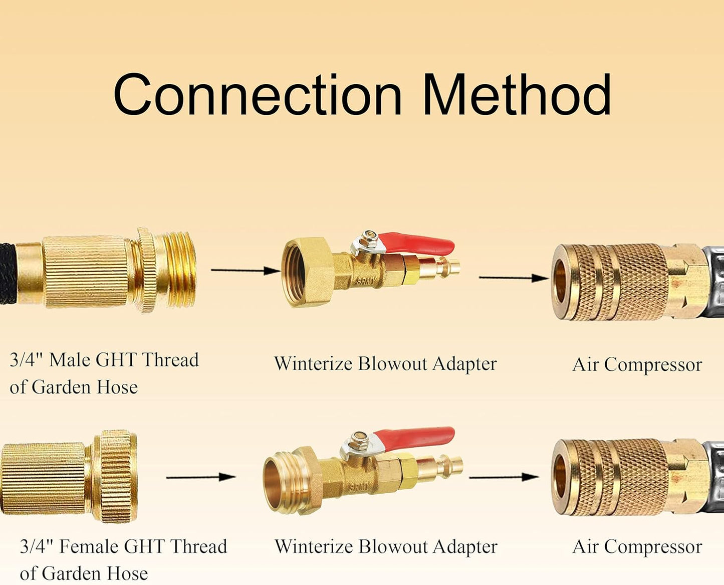 RV Winterize Blowout Adapter Kit 4 — view 5