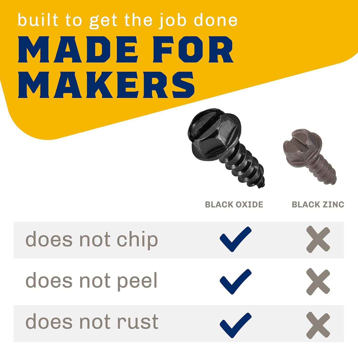 Black license plate screws stainless — view 9