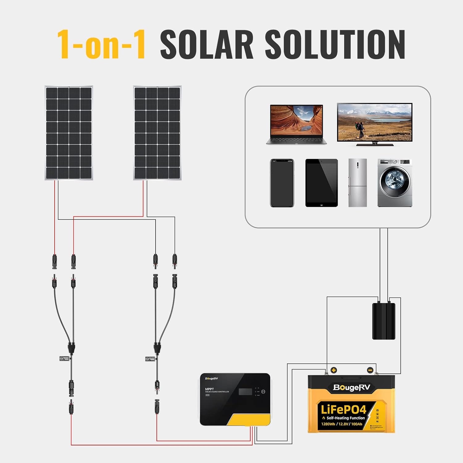 Solar Connectors Y Branch Parallel Adapter — view 3