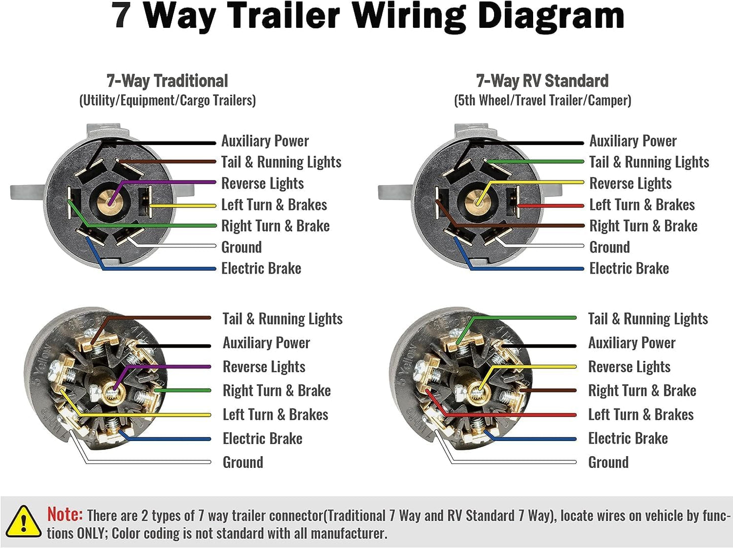 RV 7 pin trailer plug waterproof 2 pack — view 7