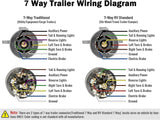 RV 7 pin trailer plug waterproof 2 pack — view 7
