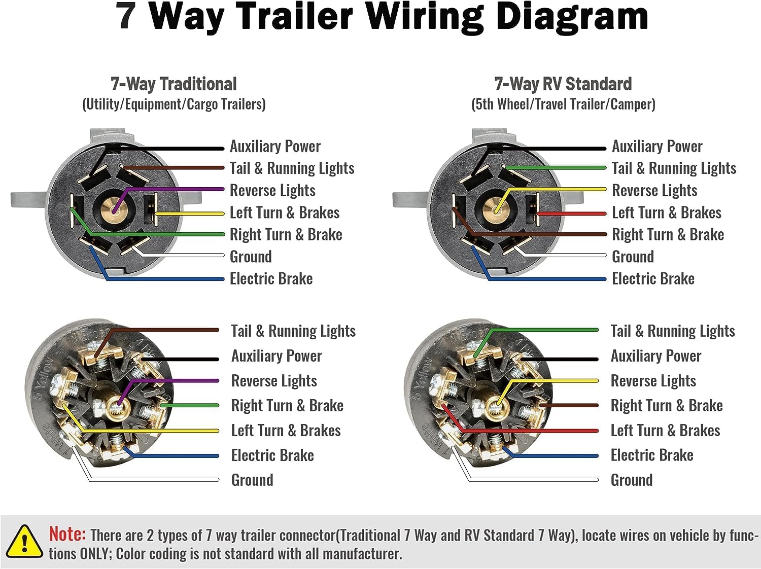 RV 7 pin trailer plug waterproof 2 pack — view 7