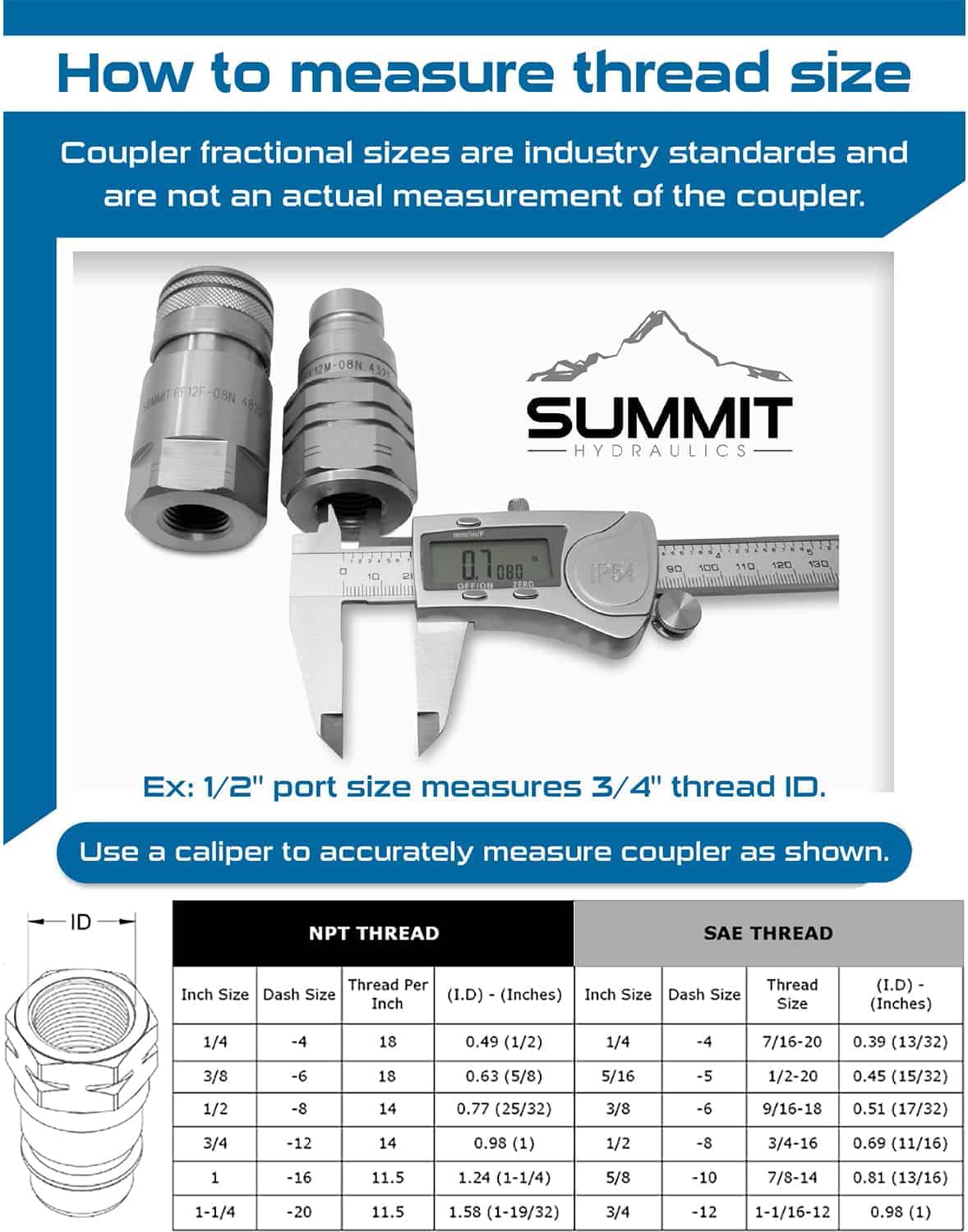 1/2 inch Bobcat hydraulic quick connect couplers — view 4