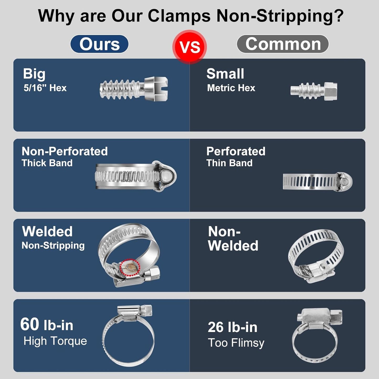 Worm gear hose clamps stainless steel 12 pack — view 3