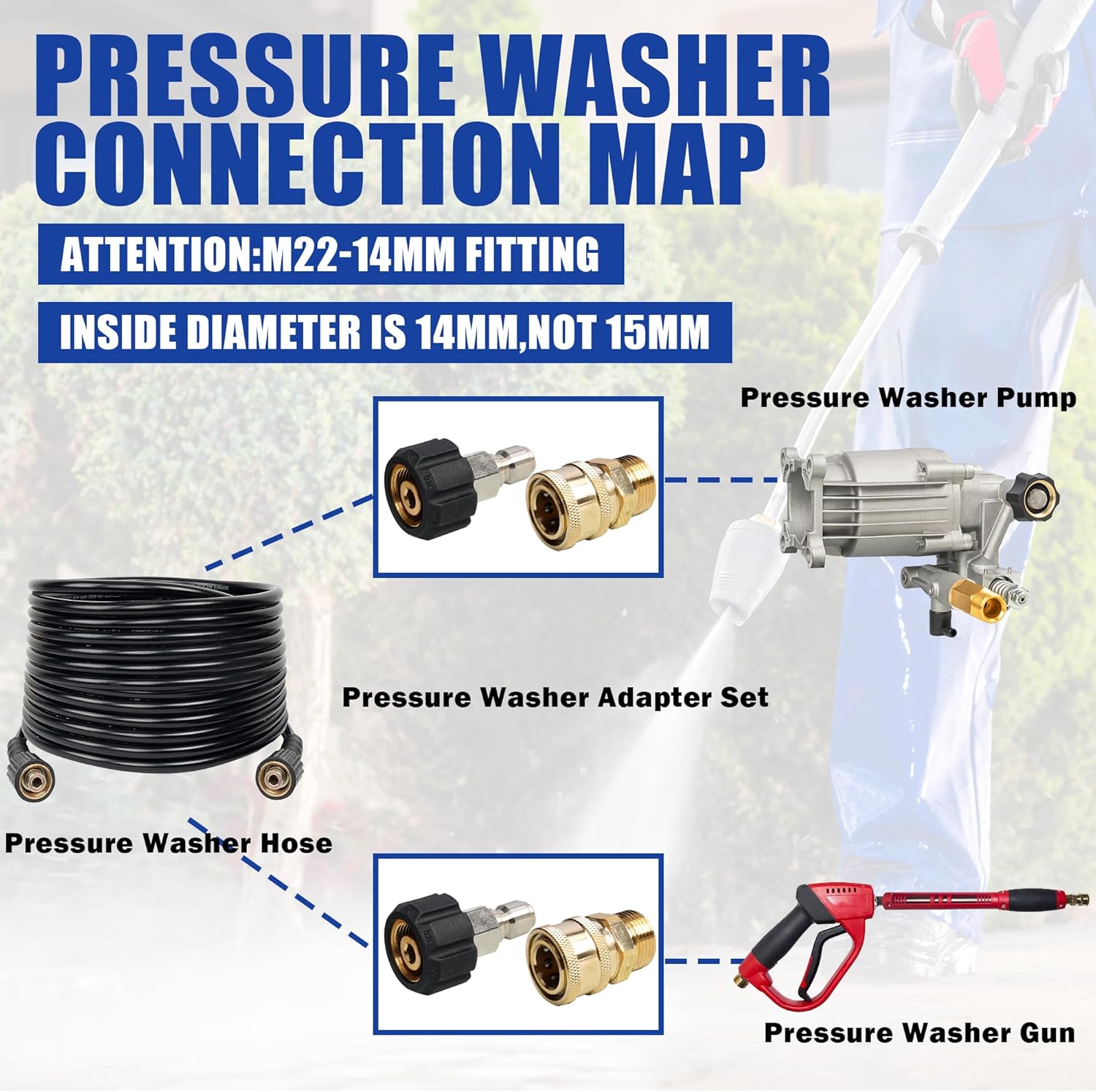 Pressure washer quick connect M22 2 set — view 6