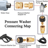 Pressure washer quick connect M22 2 pieces — view 5