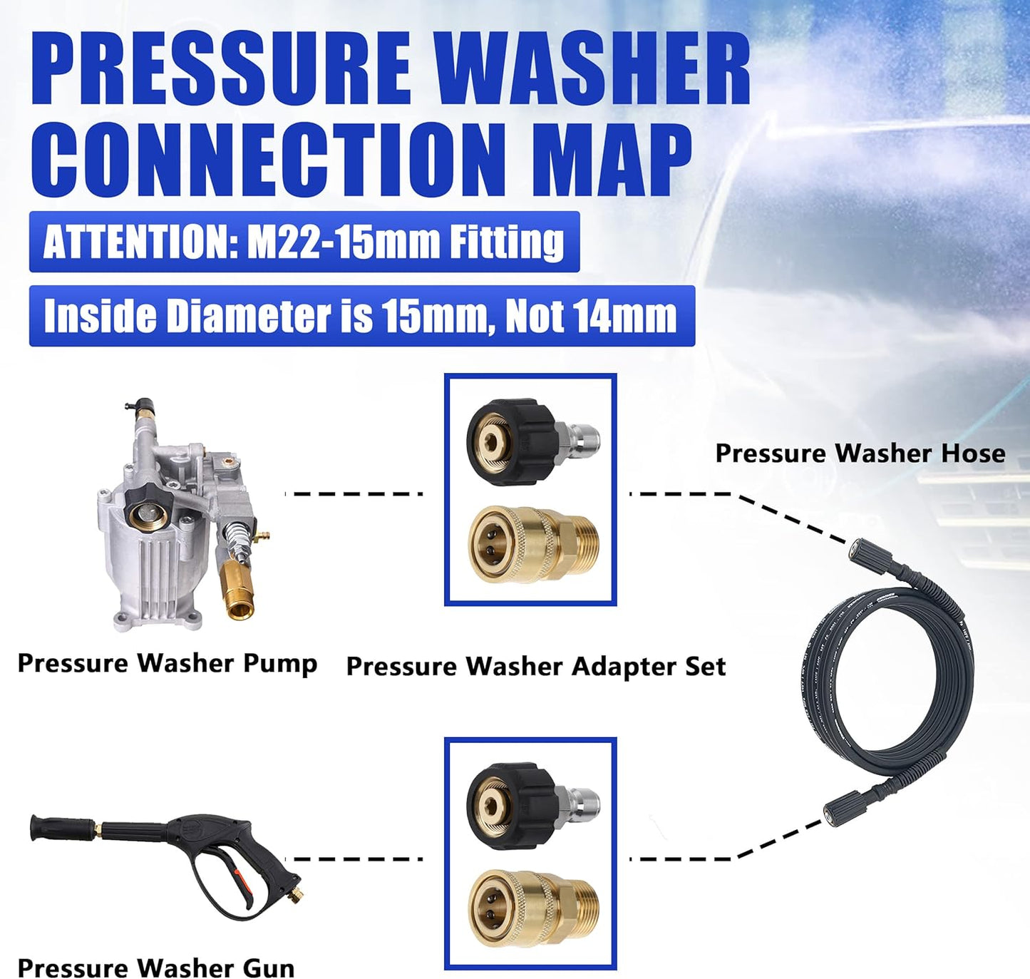 Pressure washer adapter set M22 4 pcs — view 3