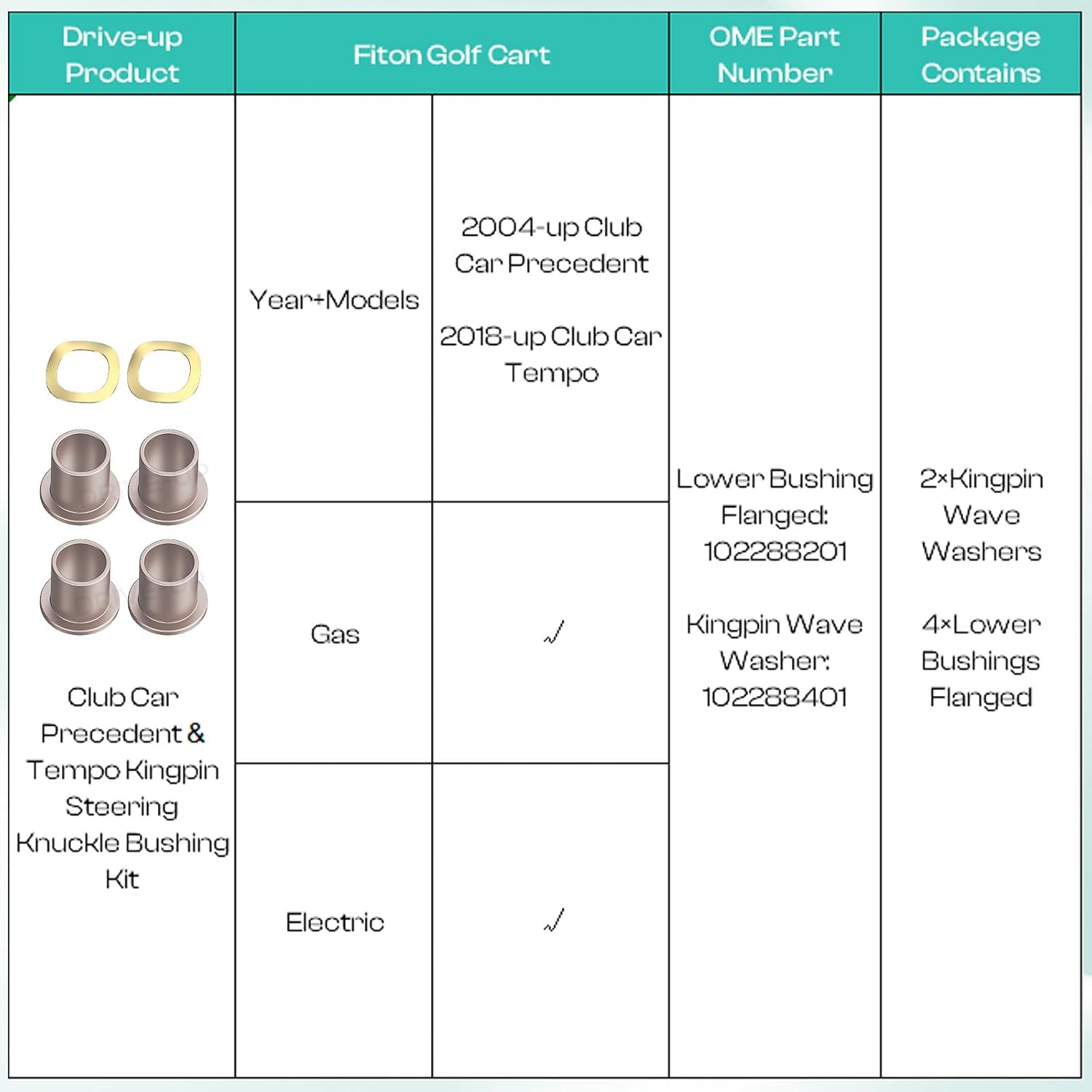Club Car Precedent king pin bushing kit — view 8