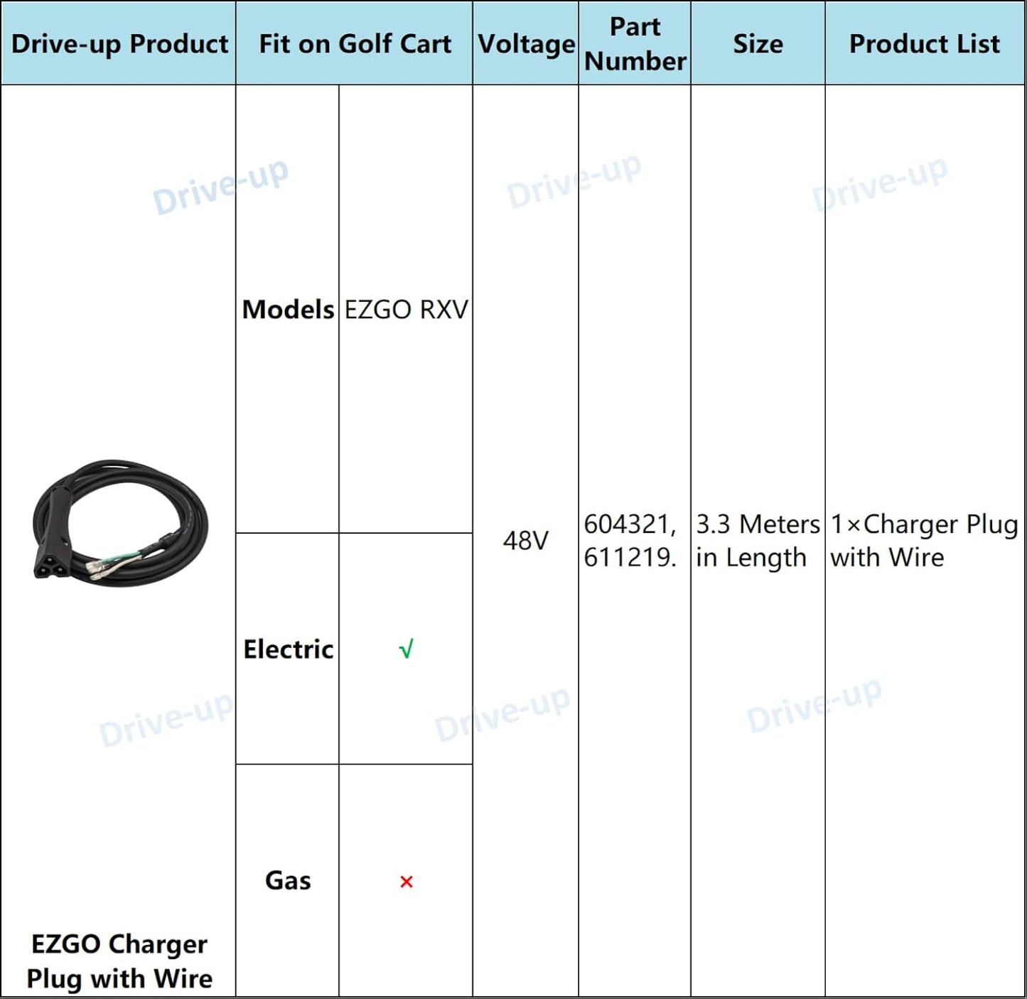 48V EZGO RXV charger plug connector — view 7