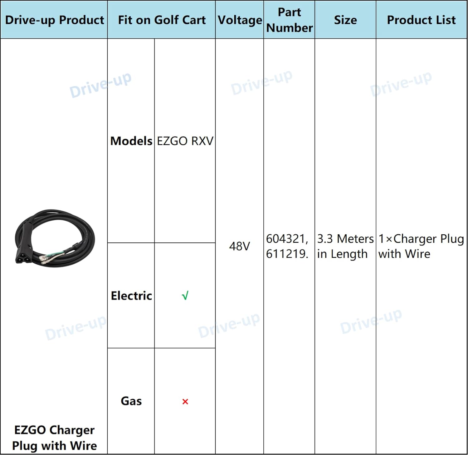 48V EZGO RXV charger plug connector — view 7