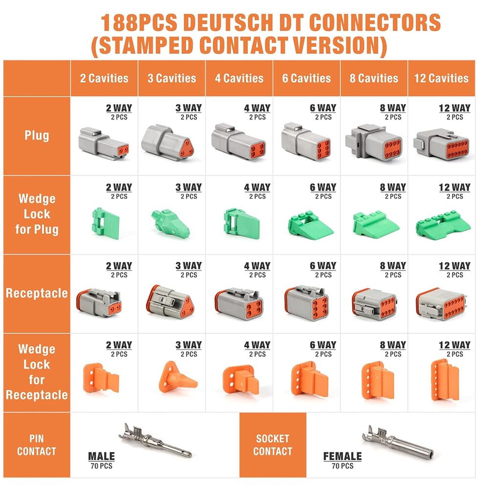 188pcs Deutsch DT Series Connector Assortment 2/3/4/6/8/12 — view 7