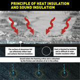 10mm Sound Deadener Insulation Heat Proof — view 6