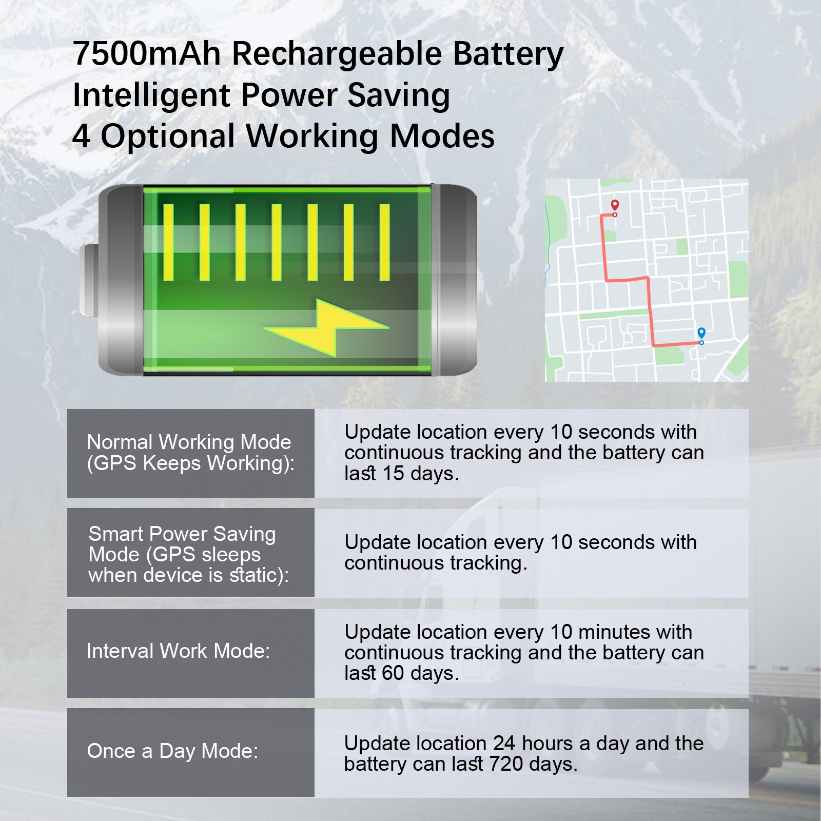 4G GPS Tracker for Car Moto — view 8