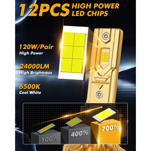 S3 PRO Series H11 Dual — view 3