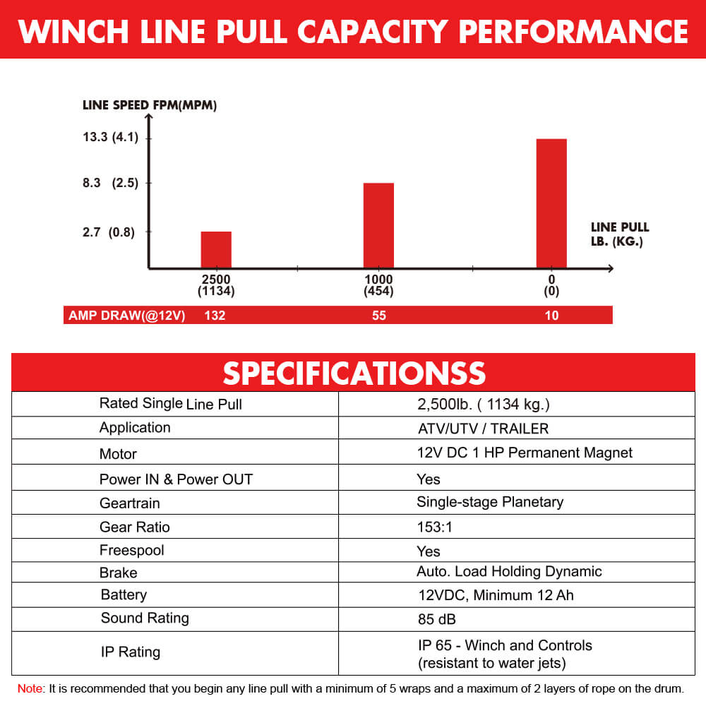 X-BULL 12V electric winch 2500LBS — view 7