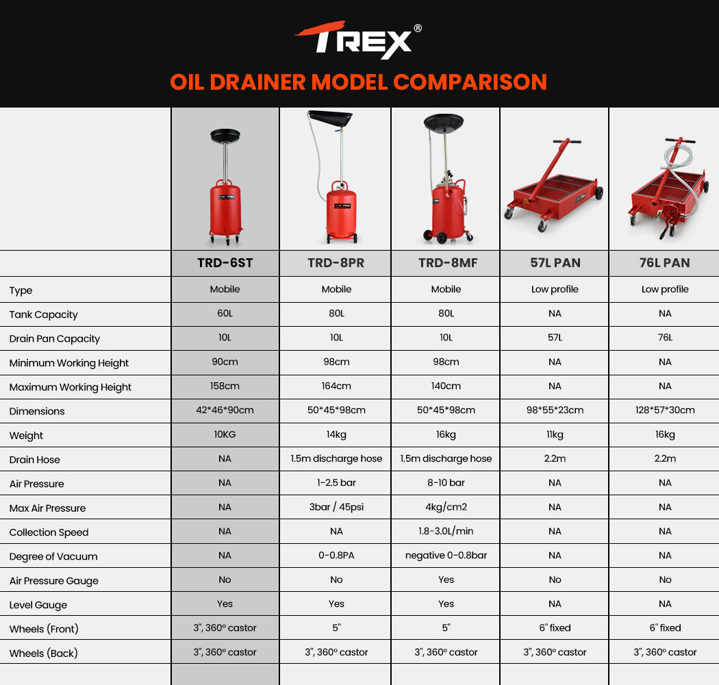 T-REX 60L Mobile Waste Oil Drainer — view 10