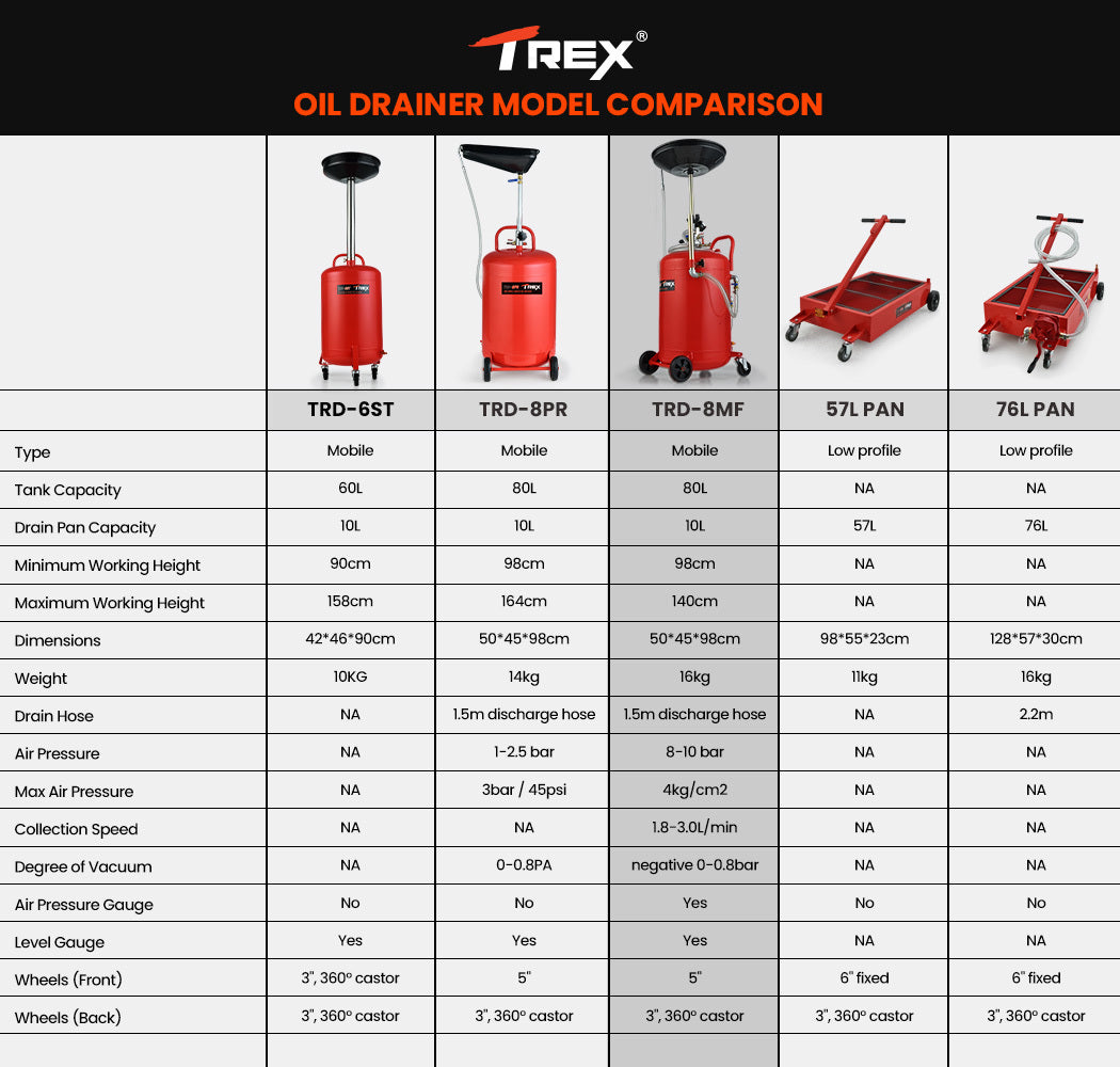T-REX 80L pneumatic waste oil drainer — view 11