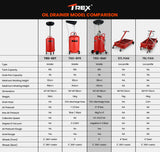 T-REX 80L pneumatic waste oil drainer — view 11