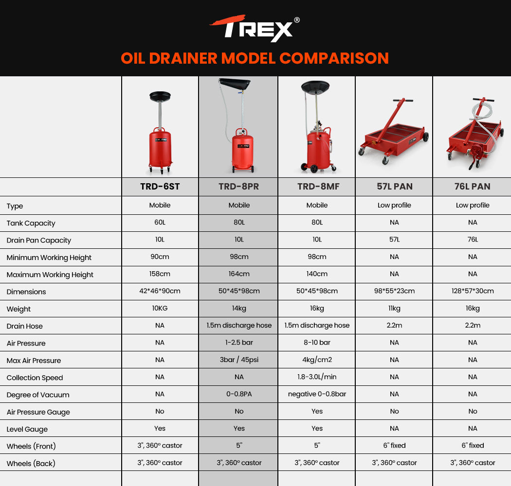 T-REX 80L mobile waste oil drainer — view 10