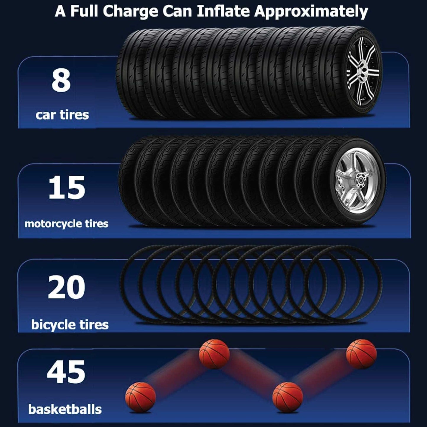 Portable Tyre Inflator Rechargeable Car Bike — view 5
