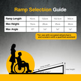 Kartrite 4ft aluminium wheelchair ramp — view 12