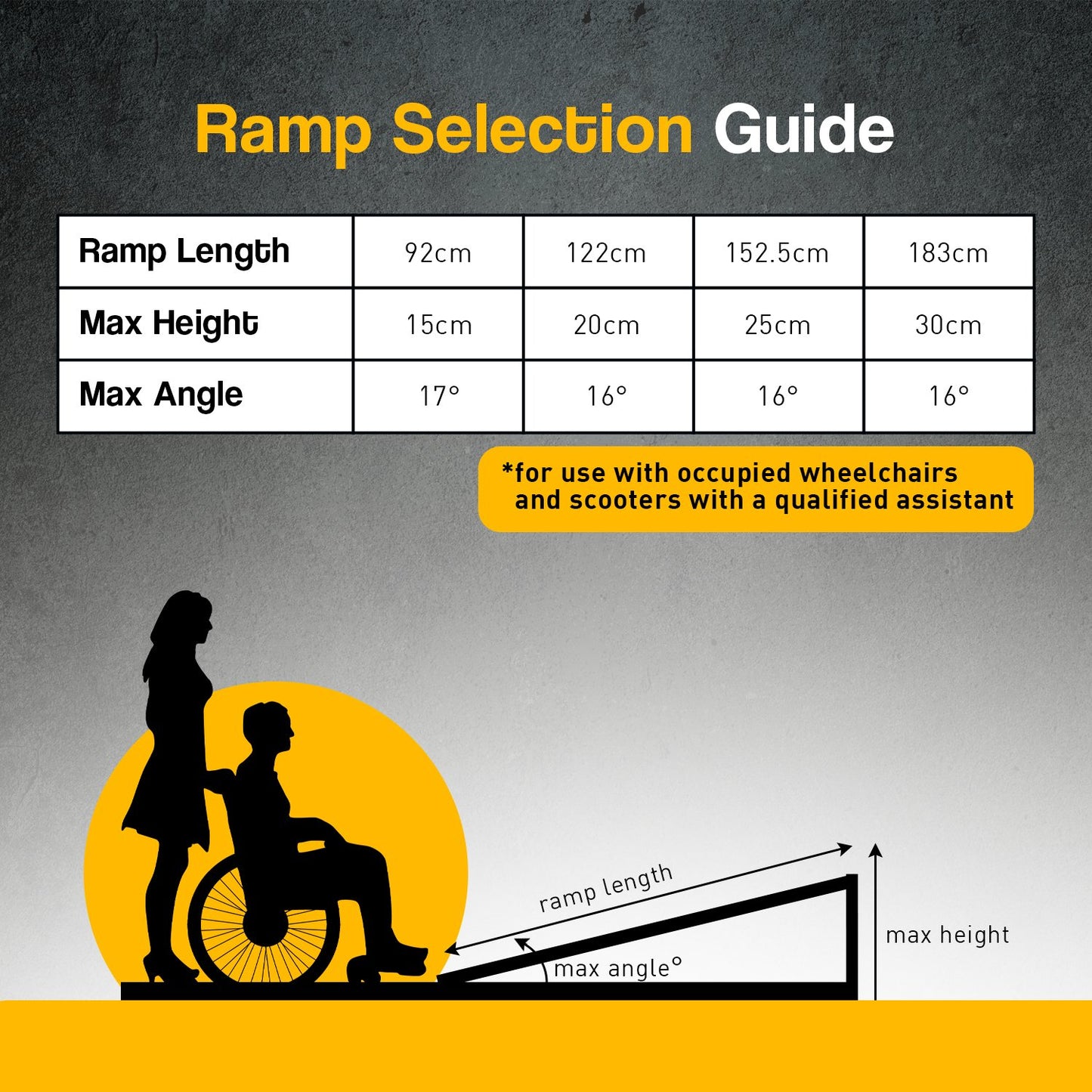 Kartrite 5ft aluminium wheelchair ramp — view 10