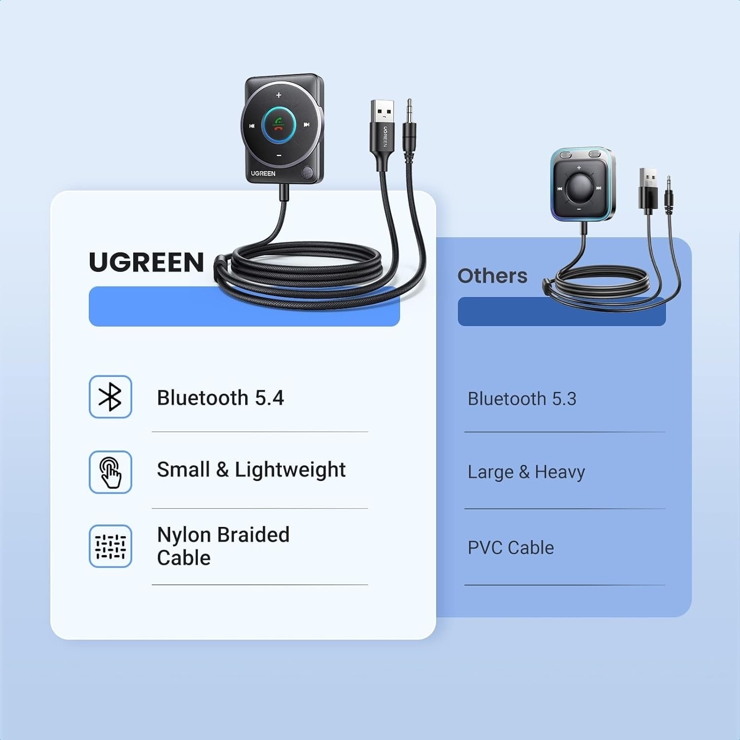 UGREEN 35002 Bluetooth 5.4 Aux Car — view 9