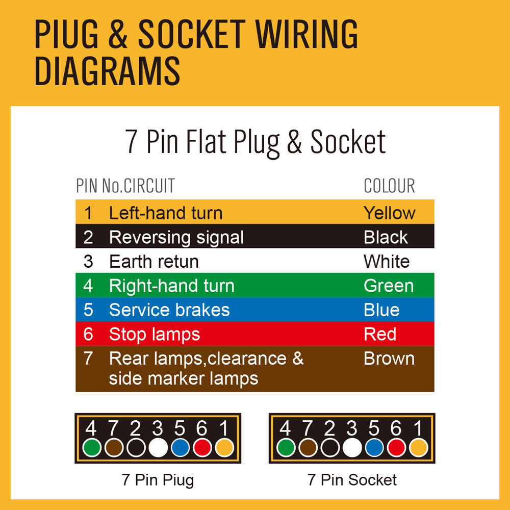 100m 7 core trailer wire cable — view 7