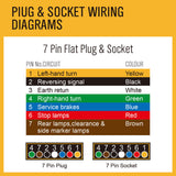 100m 7 core trailer wire cable — view 7