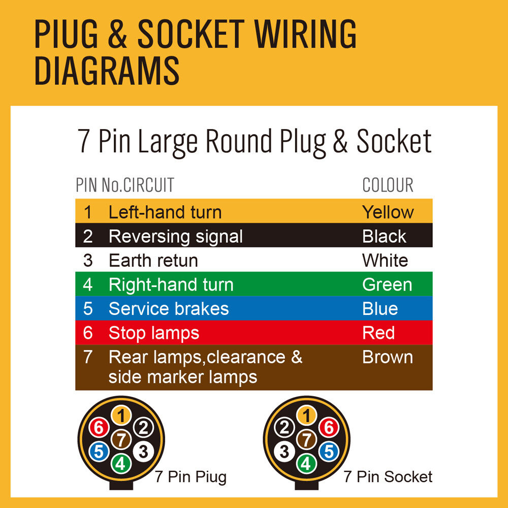 100m 7 core trailer wire cable — view 8