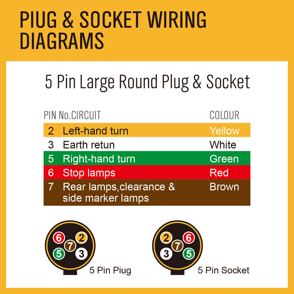 100m 7 core trailer wire cable — view 9