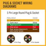100m 7 core trailer wire cable — view 9