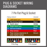30M x 5 Core Wire Cable — view 8