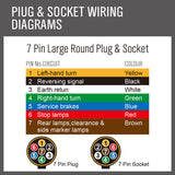 30M x 5 Core Wire Cable — view 9