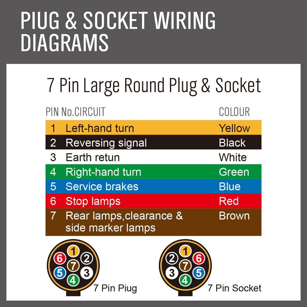 30M x 5 Core Wire Cable — view 9