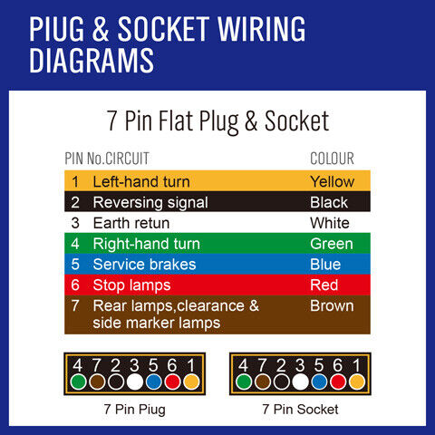 10m 7 core trailer wire cable — view 6