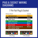 10m 7 core trailer wire cable — view 6