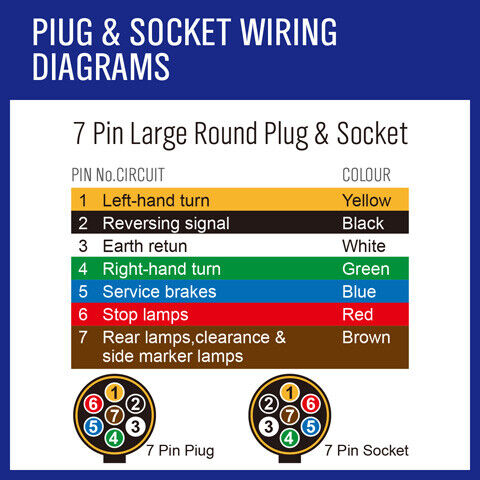 10m 7 core trailer wire cable — view 7