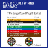 10m 7 core trailer wire cable — view 7