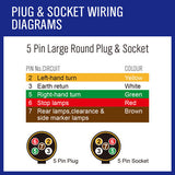 10m 7 core trailer wire cable — view 8