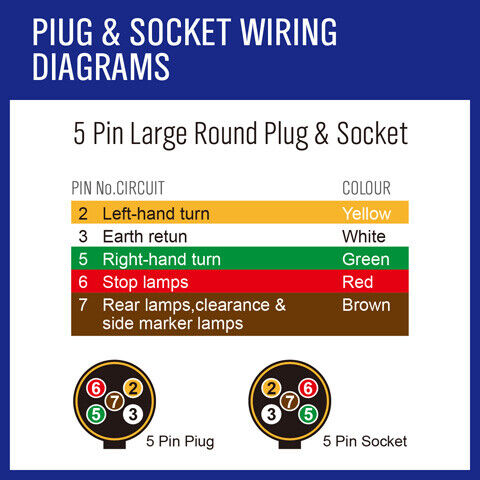 10m 7 core trailer wire cable — view 8