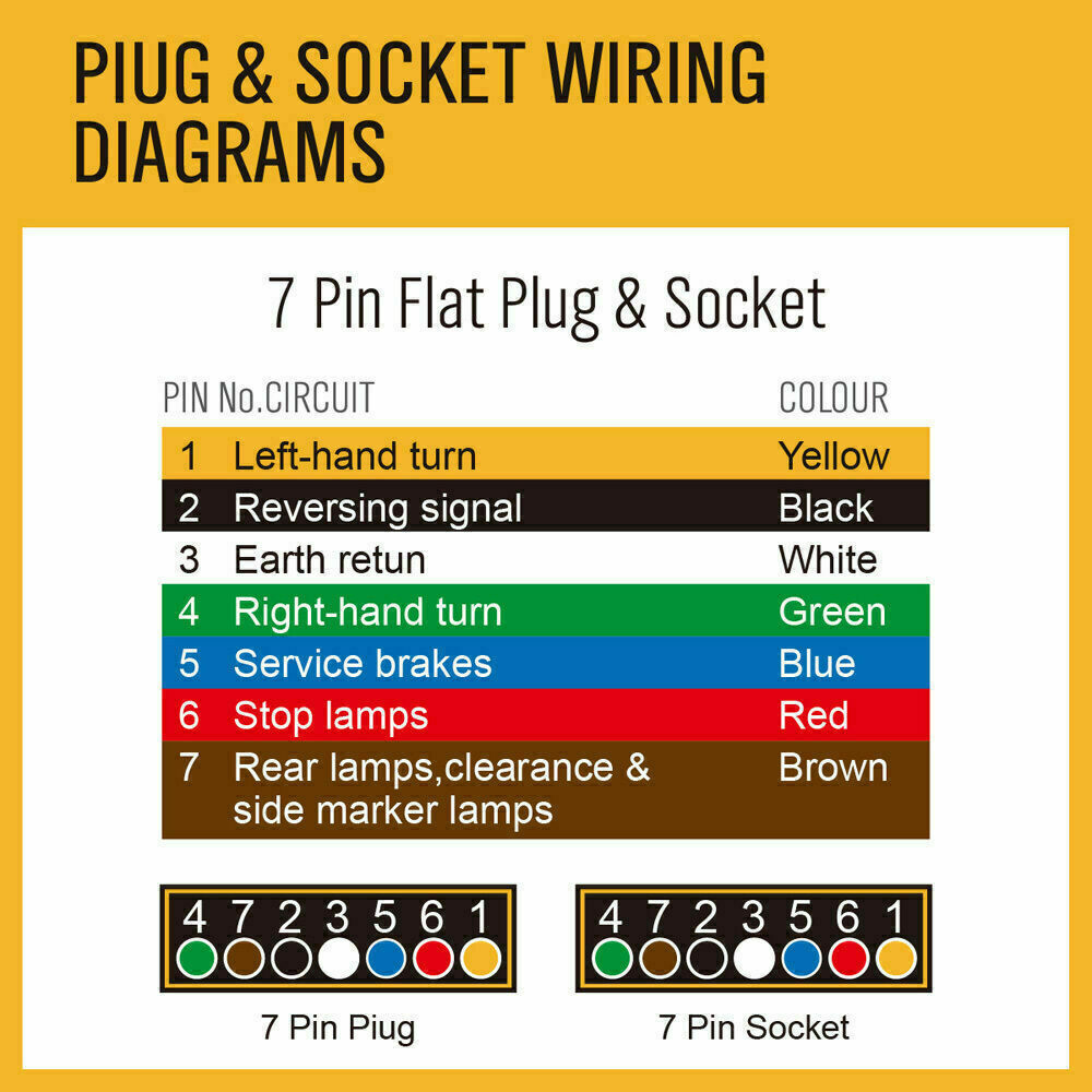 50m 5 Core Trailer Wire Cable — view 4
