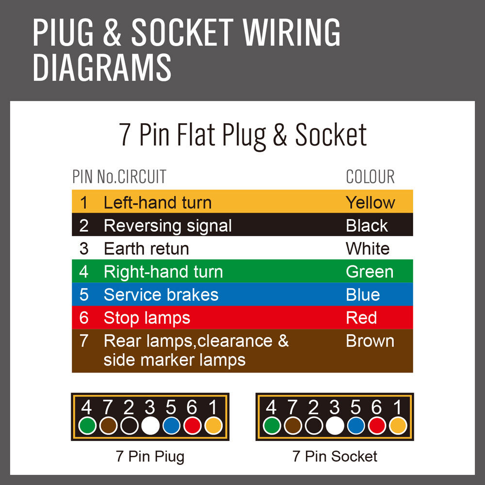 30m 7 core trailer wire cable — view 7