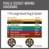 30m 7 core trailer wire cable — view 8