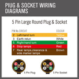 30m 7 core trailer wire cable — view 9