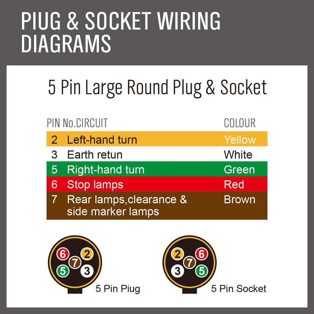 30m 7 core trailer wire cable — view 9